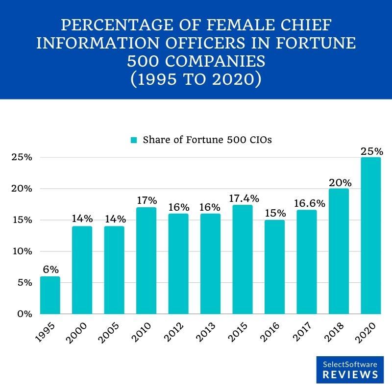 Actionable Steps Companies Can Take to Elevate Their Diversity Efforts