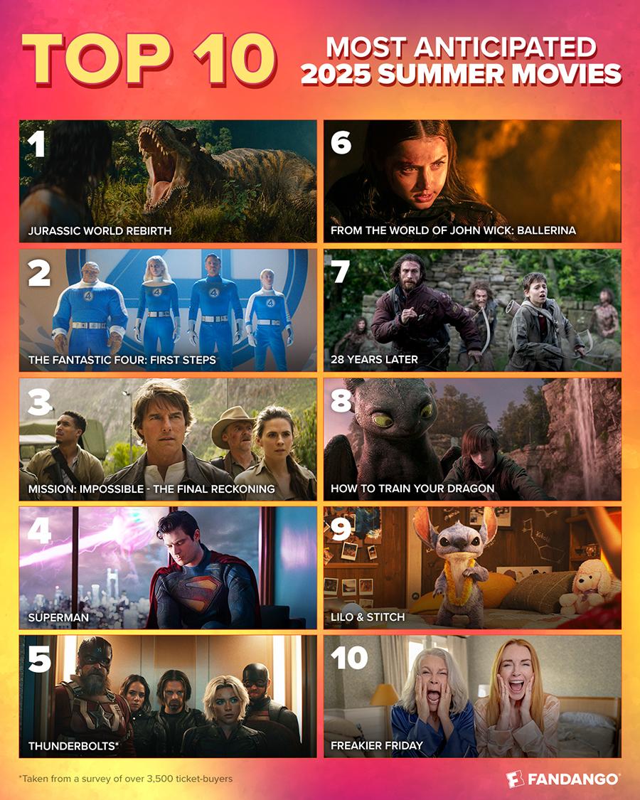 Must-See Films and Hidden Gems to Watch This Season