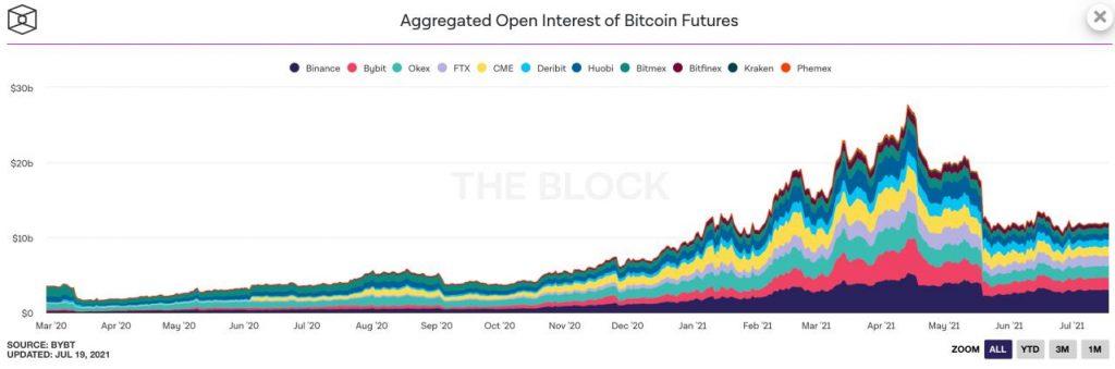 On-Chain vs. Off-Chain Analytics for Investors