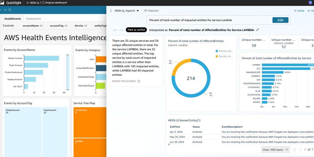 Understanding the Core Metrics of Personal Health Dashboards