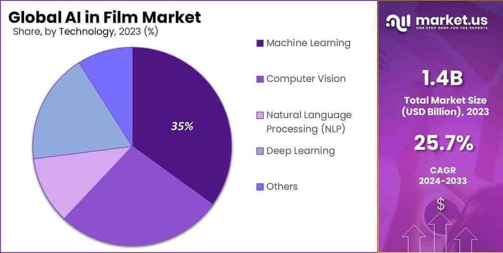 Strategies for Filmmakers to Adapt and Thrive in AI-Driven Distribution Models