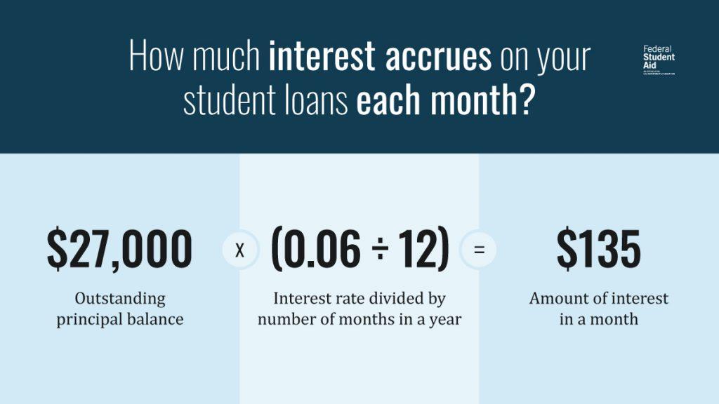 Strategies to Manage Student Loans Amid Changing Interest Rates