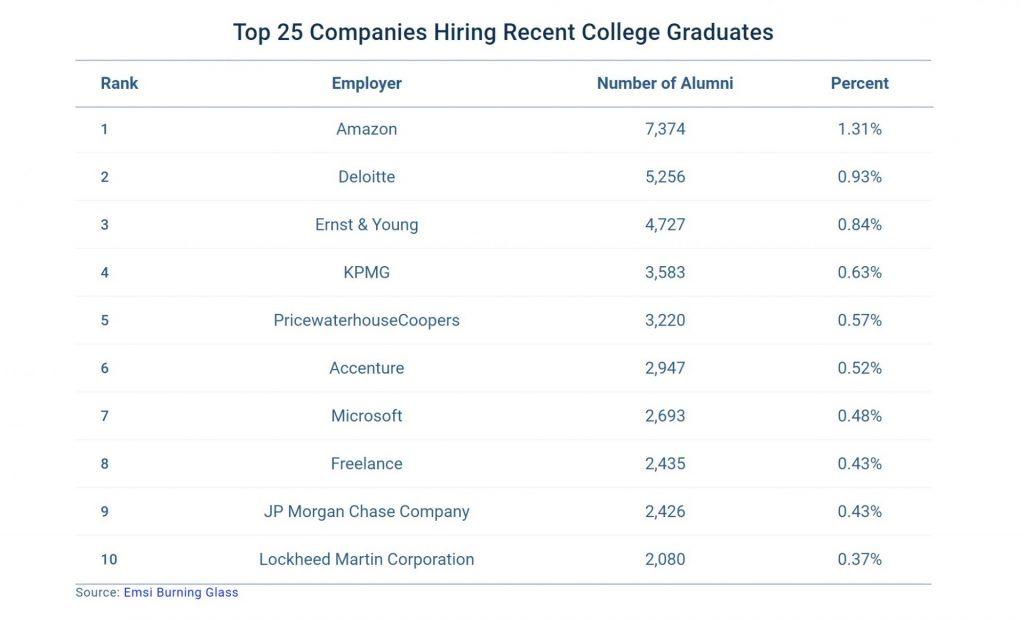 How industry-specific perceptions shape the value of rankings