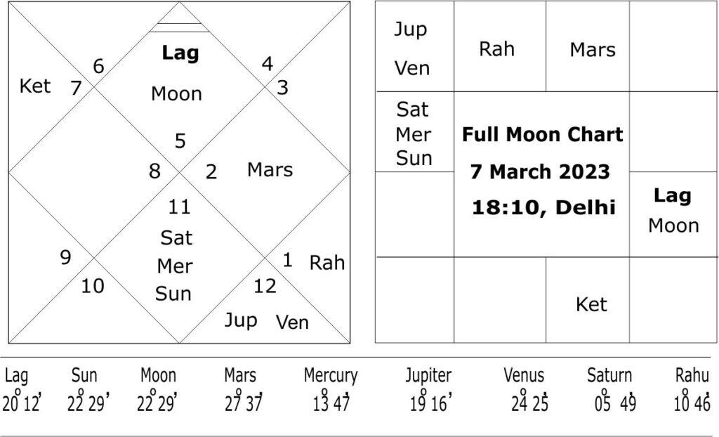 Can Astrology Predict Earthquakes? Experts Weigh In