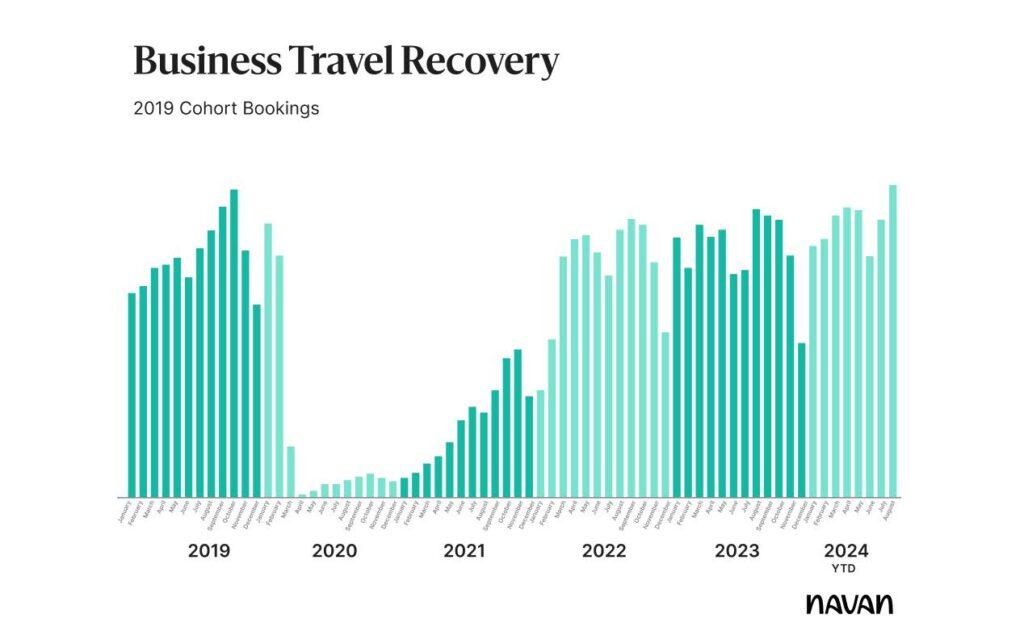 Business Travel is Back — But It Looks Very Different