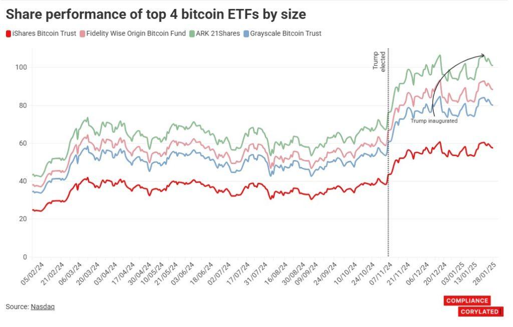 Strategies for Diversifying with Crypto ETFs