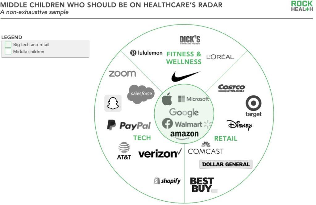 Recommendations for startups seeking collaboration with Big Tech
