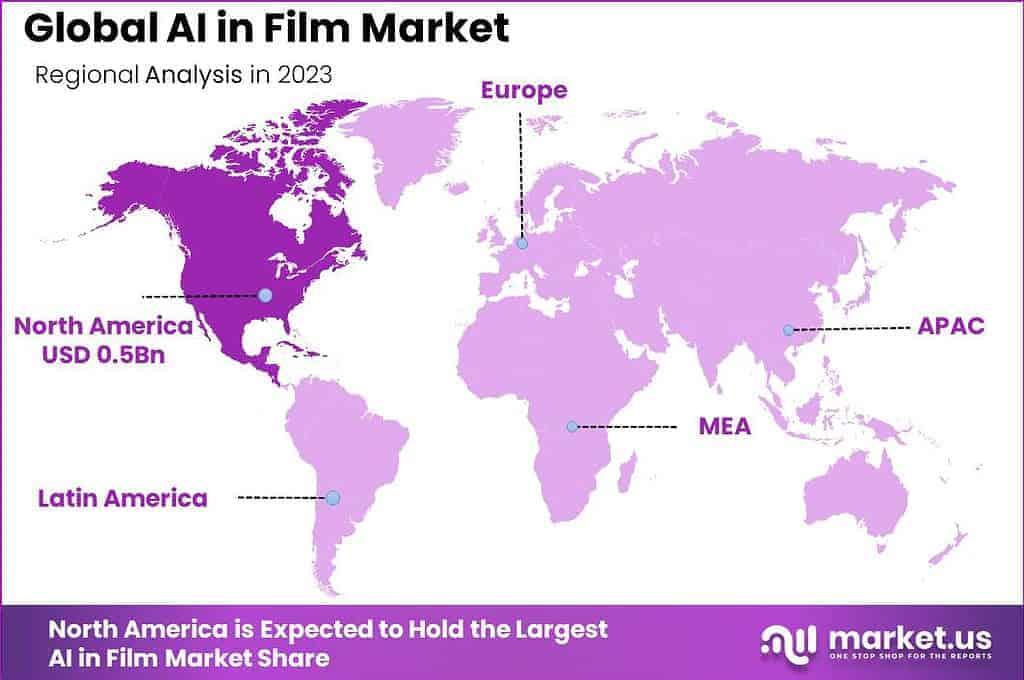 Balancing Human Creativity with Machine Efficiency for Future Film Ecosystems