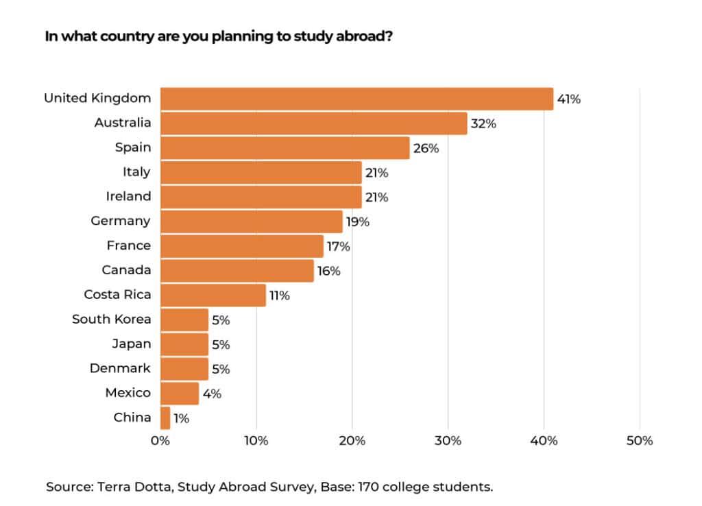 Career Prospects and Networking Advantages After Studying Overseas