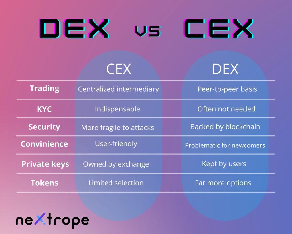 Balancing Compliance and Decentralization Challenges for Crypto Innovators