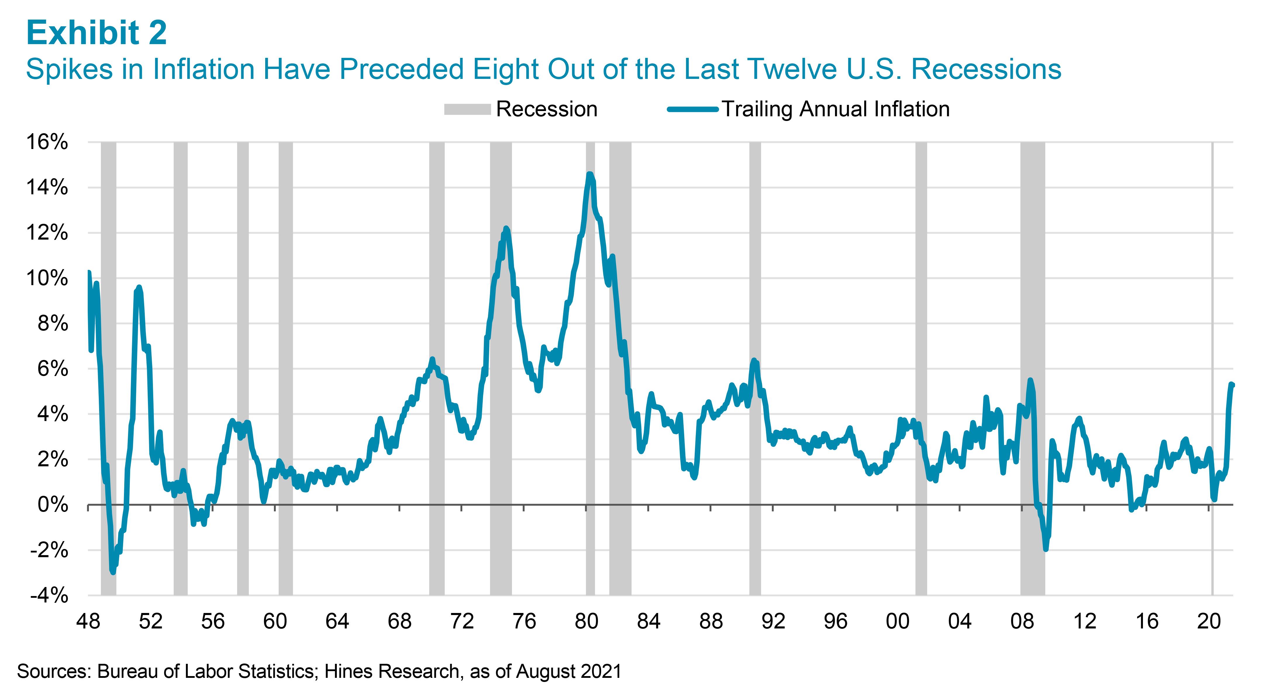 Strategies for Investors to Protect Real Estate Portfolios During Inflationary Periods