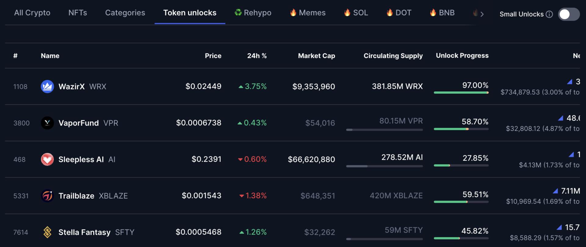 Best Practices for Investors Navigating Token Unlock Periods