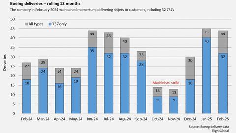 Challenges and Solutions in Ultra-Fast Logistics