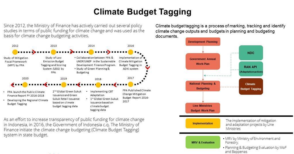 Congressional Divisions Stall Climate Spending Efforts