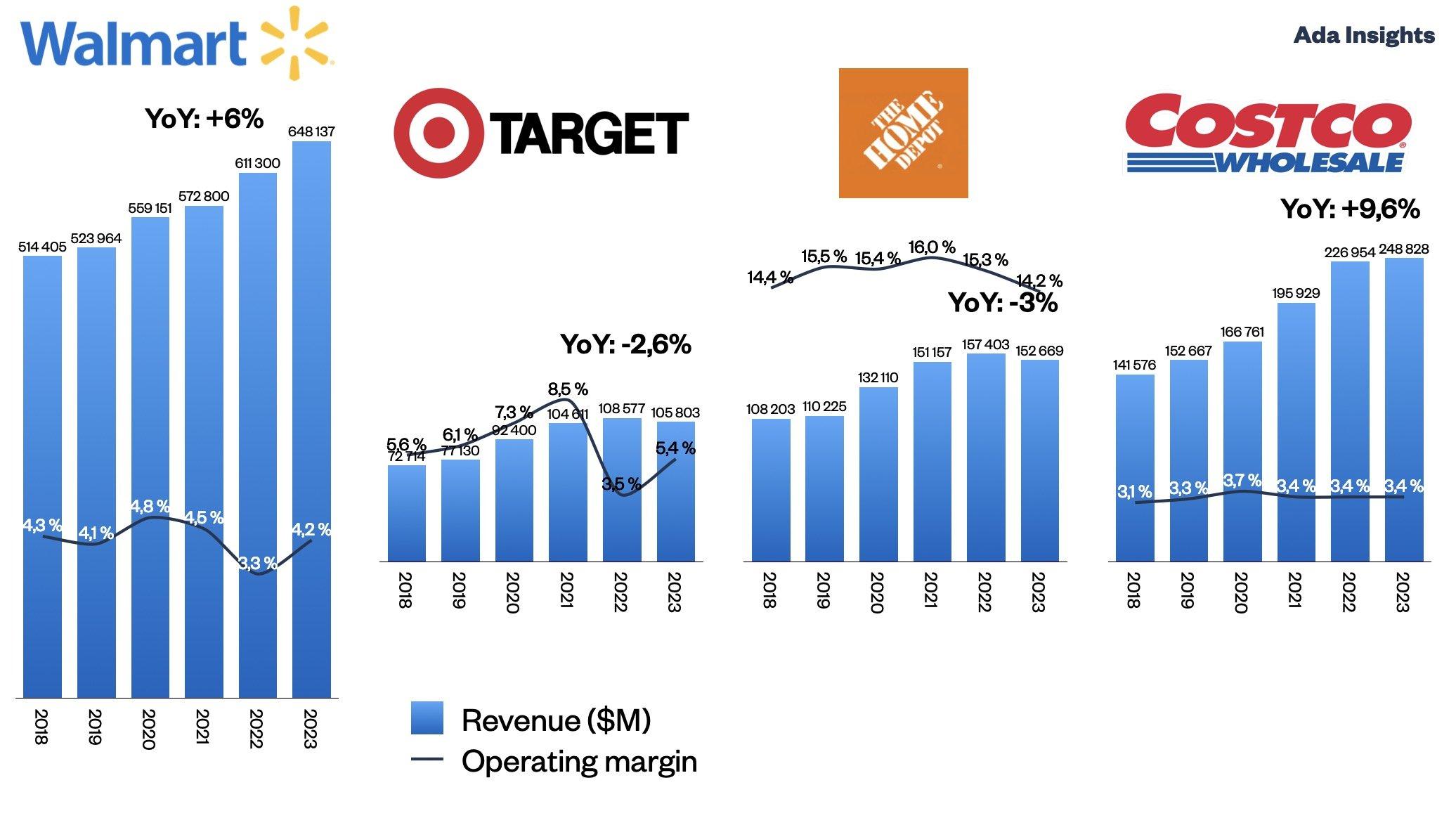 Analyzing Product Categories Driving Revenue Growth
