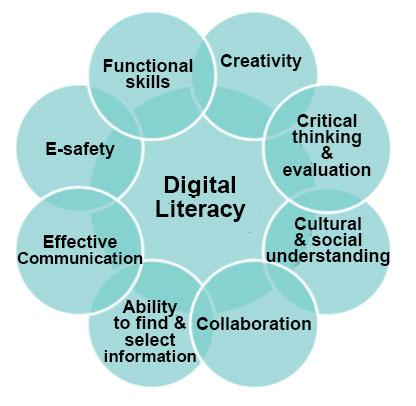 Strategies for Effective Implementation and Teacher Training