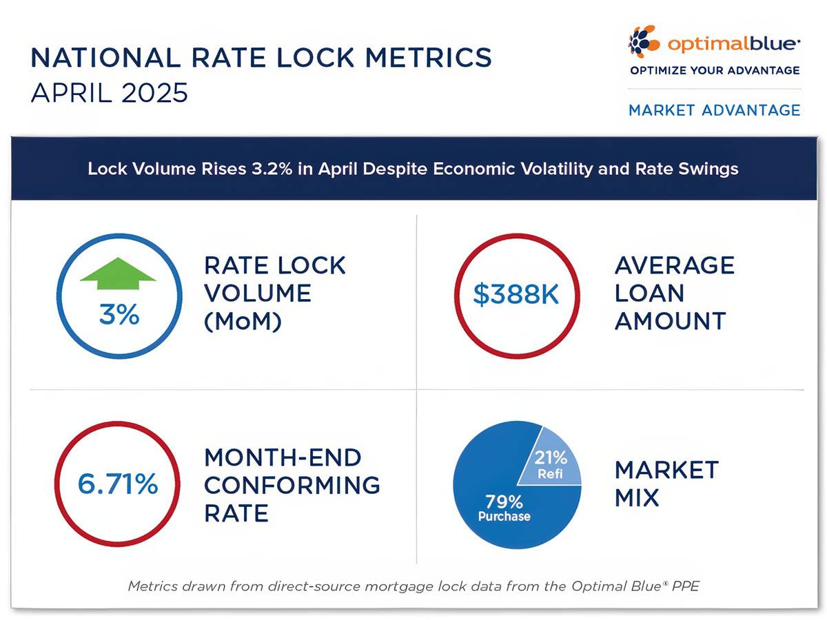 Financial Services and Their Adaptive Strategies for Stability