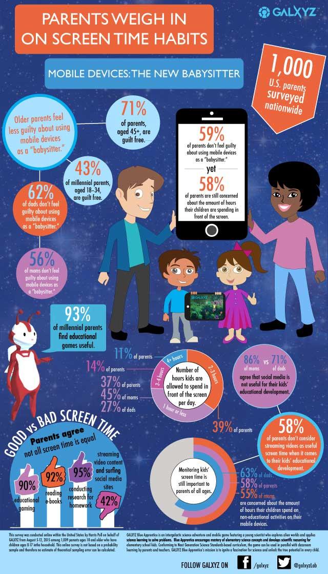 What Parents Need to Know About Kids’ Streaming Habits