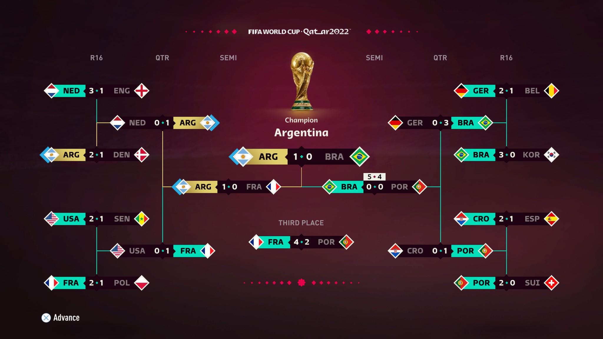 Practical Tips for Using Astrology in World Cup Predictions
