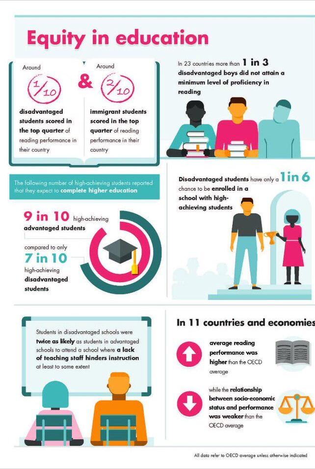 Innovative Approaches Driving Change in Underserved Communities