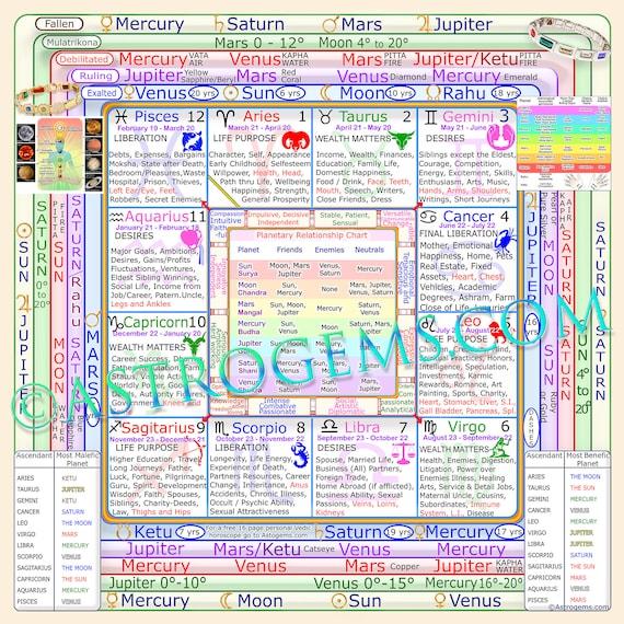 Integrating Astrological Insights into Stress Management Strategies