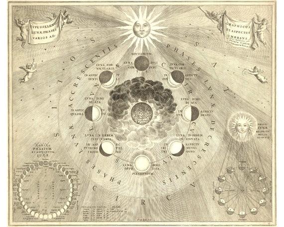 Exploring the Connection Between Lunar Phases and Personal Growth