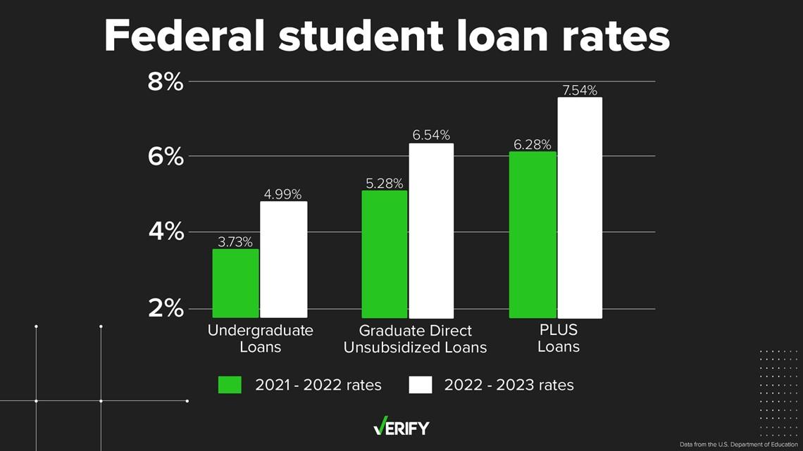 Factors Driving the Upcoming Changes in Interest Rates