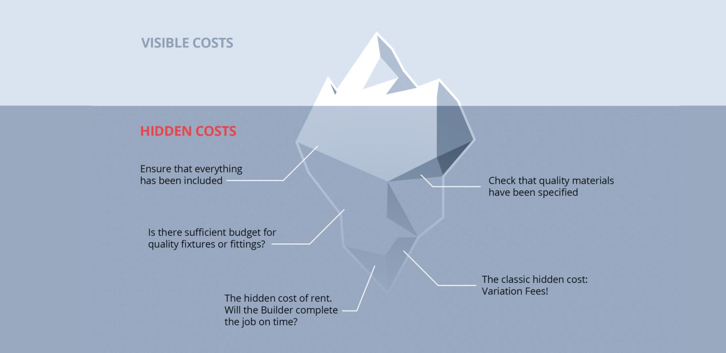 The Impact of Material Upgrades on Overall Expenses