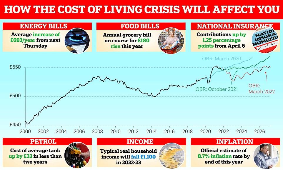 Assessing Housing Policies Amid Rising Expenses