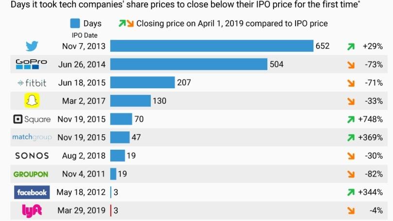 Biggest Tech IPOs of the Year: Who’s Going Public?