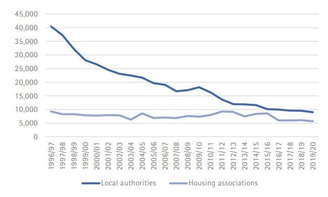 Innovative Approaches to Address London's Housing Shortage