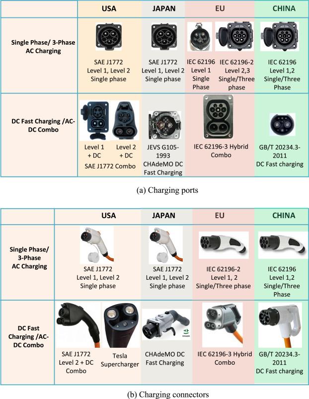 Navigating the Challenges of Cross-Border Charging Infrastructure