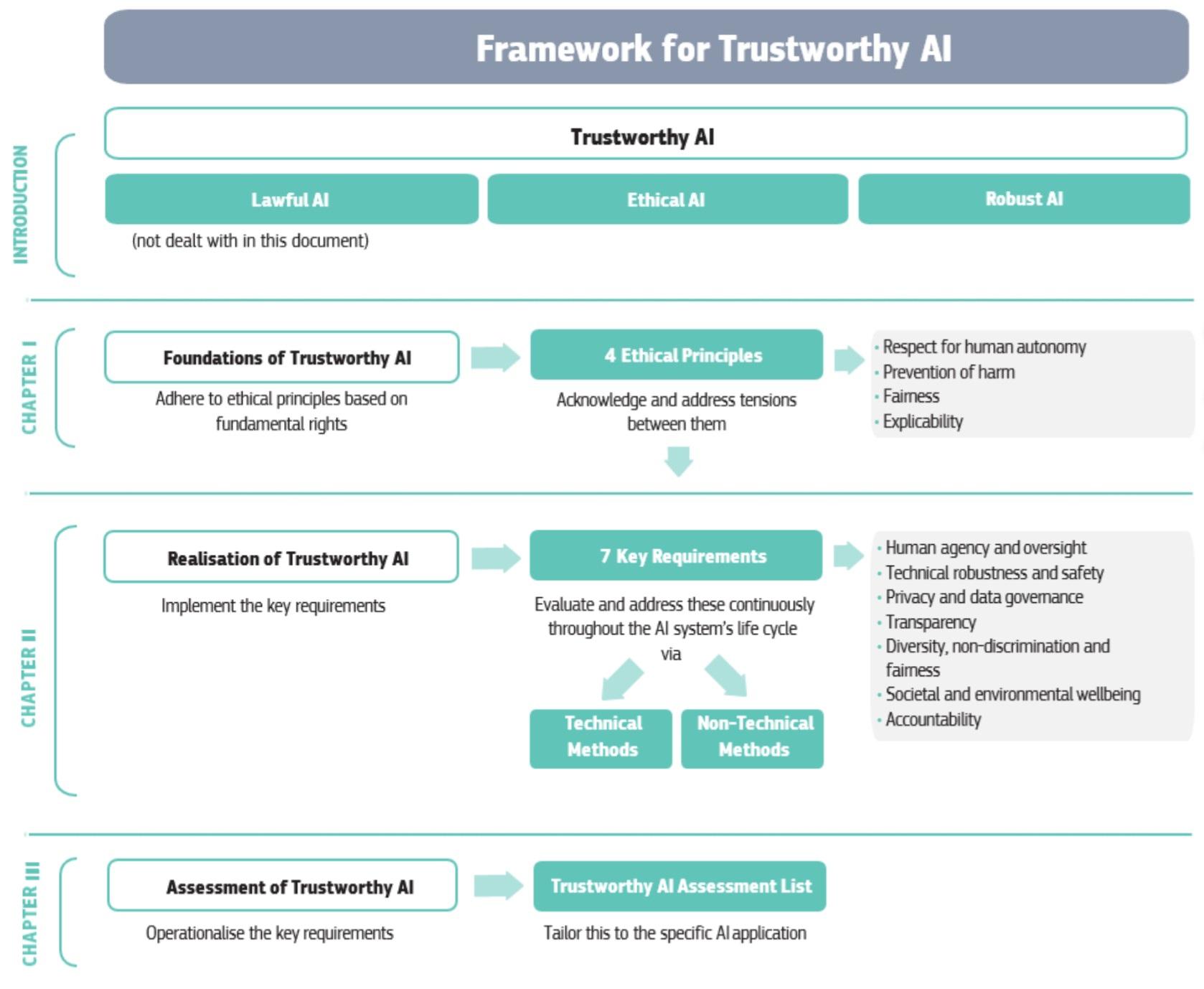 Recommendations for Businesses Navigating the Ethical AI Landscape