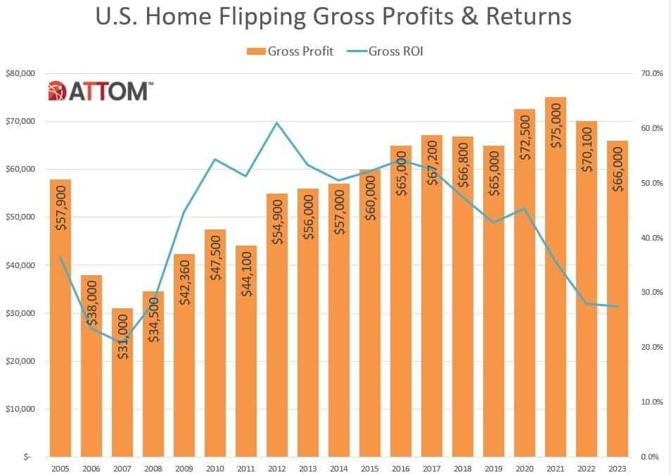 Key Factors Influencing Returns in Top Cities