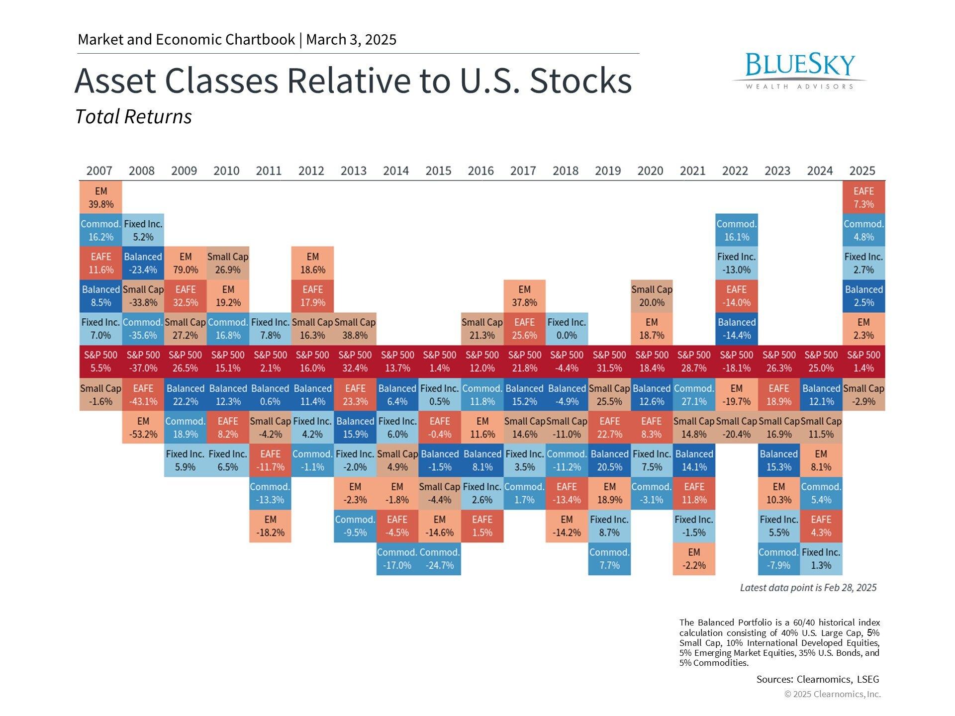 Which Industries Are Best Weathering 2025 Economic Volatility?