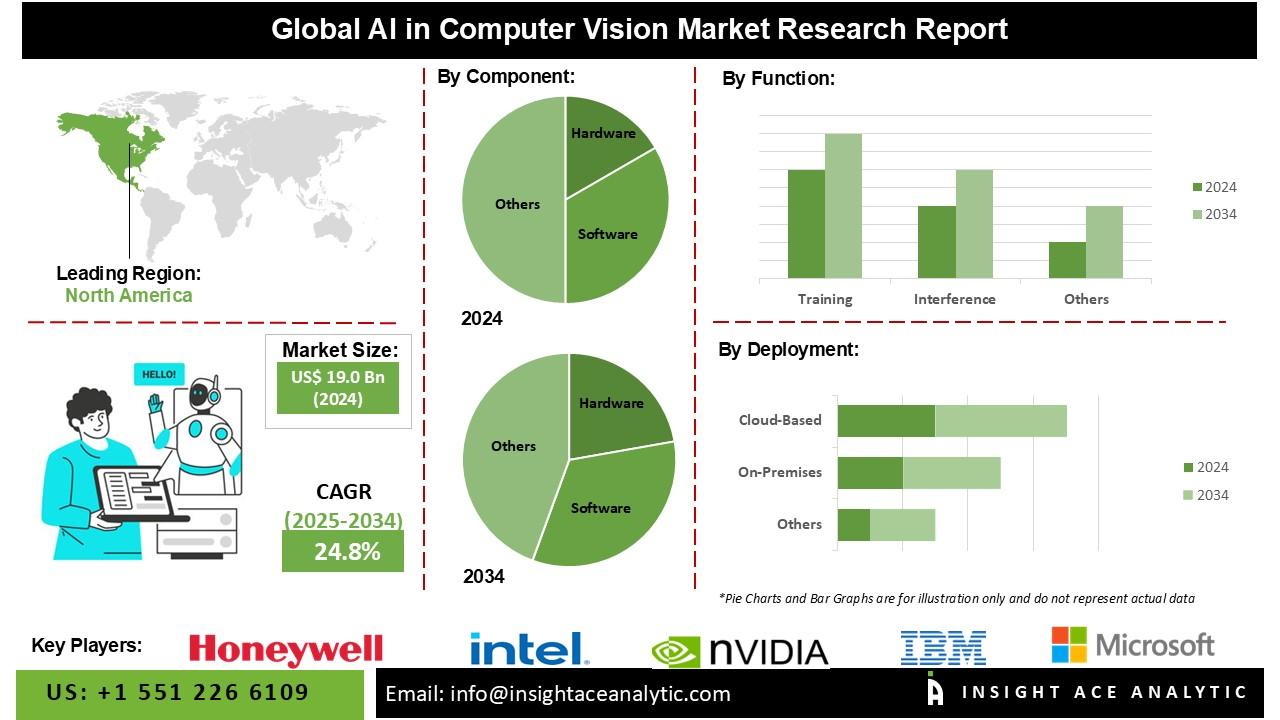 The Evolution of Market Research through Artificial Intelligence
