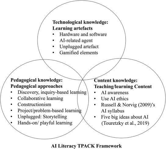 National Reading Scores Climb as AI Literacy Programs Gain Traction