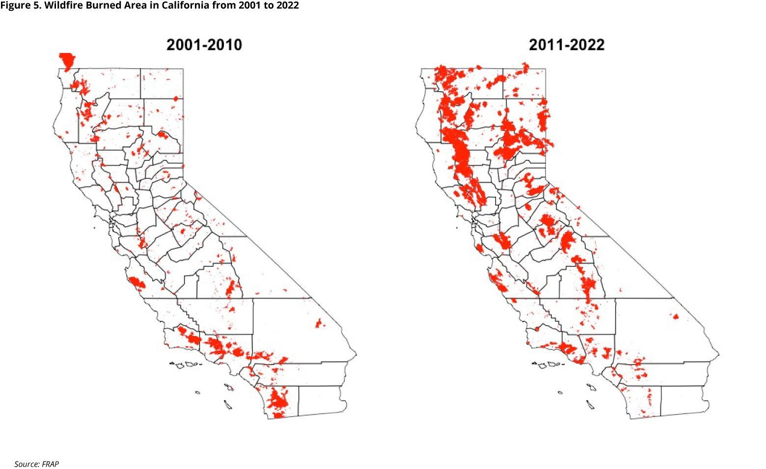 Strategies for Overcoming ZIP Code Barriers to Financial Success