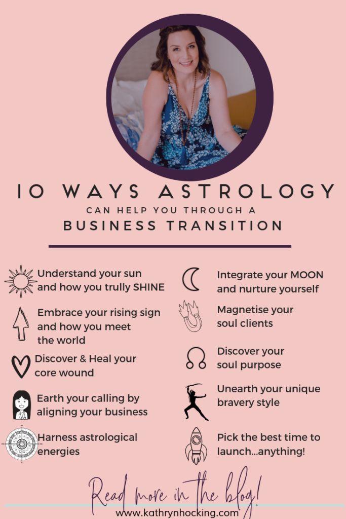 How Planetary Alignments Influence Business Success