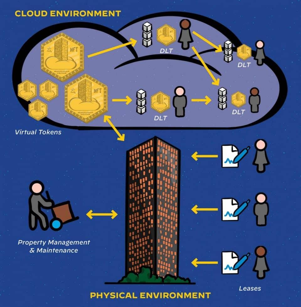 Crypto and Real Estate: The Growing Trend of Tokenized Property