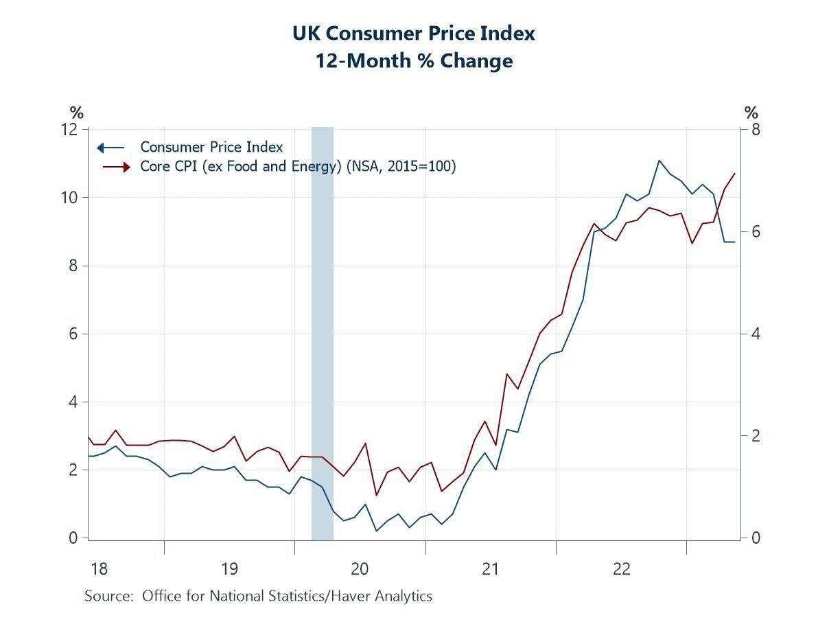 Impact on Consumer Spending and Household Budgets