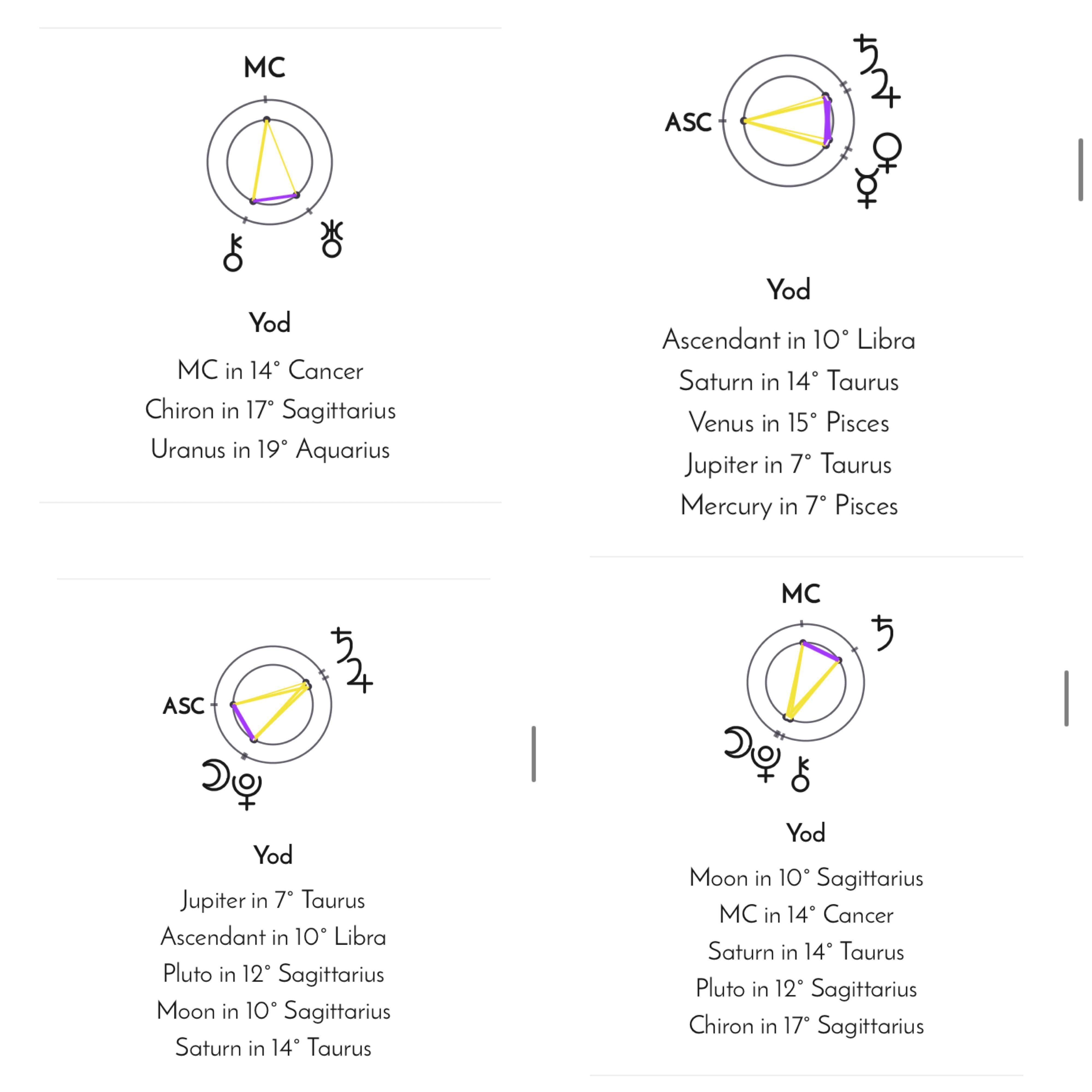 Navigating Challenges and Unlocking Potential Through Yods