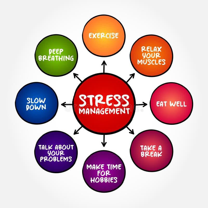 Evaluating the Effectiveness of Wearable Stress Trackers