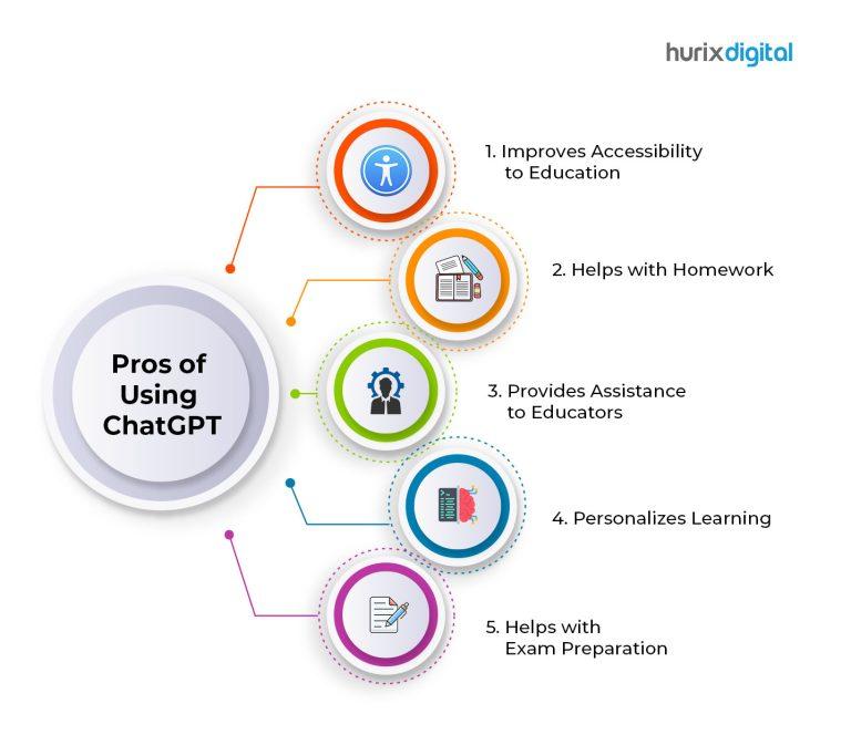Guidelines for Ethical Use of AI Tools in Learning
