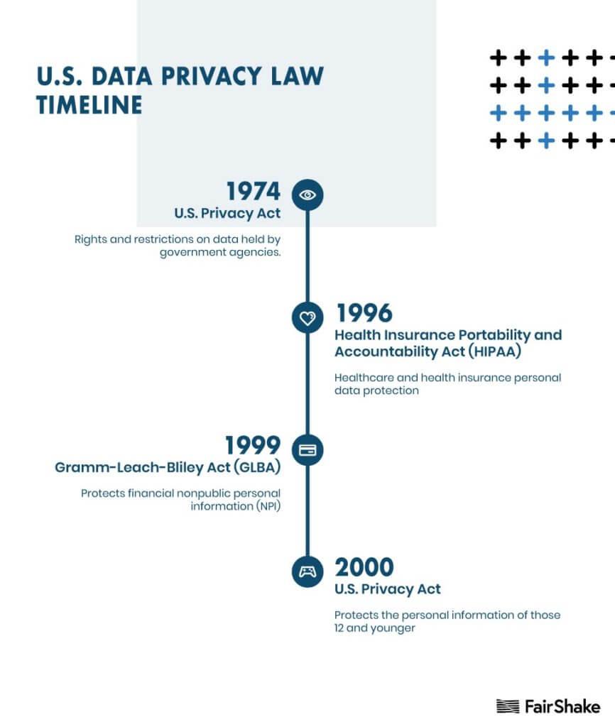 Guidance for Businesses Navigating Compliance in the Evolving Privacy Era