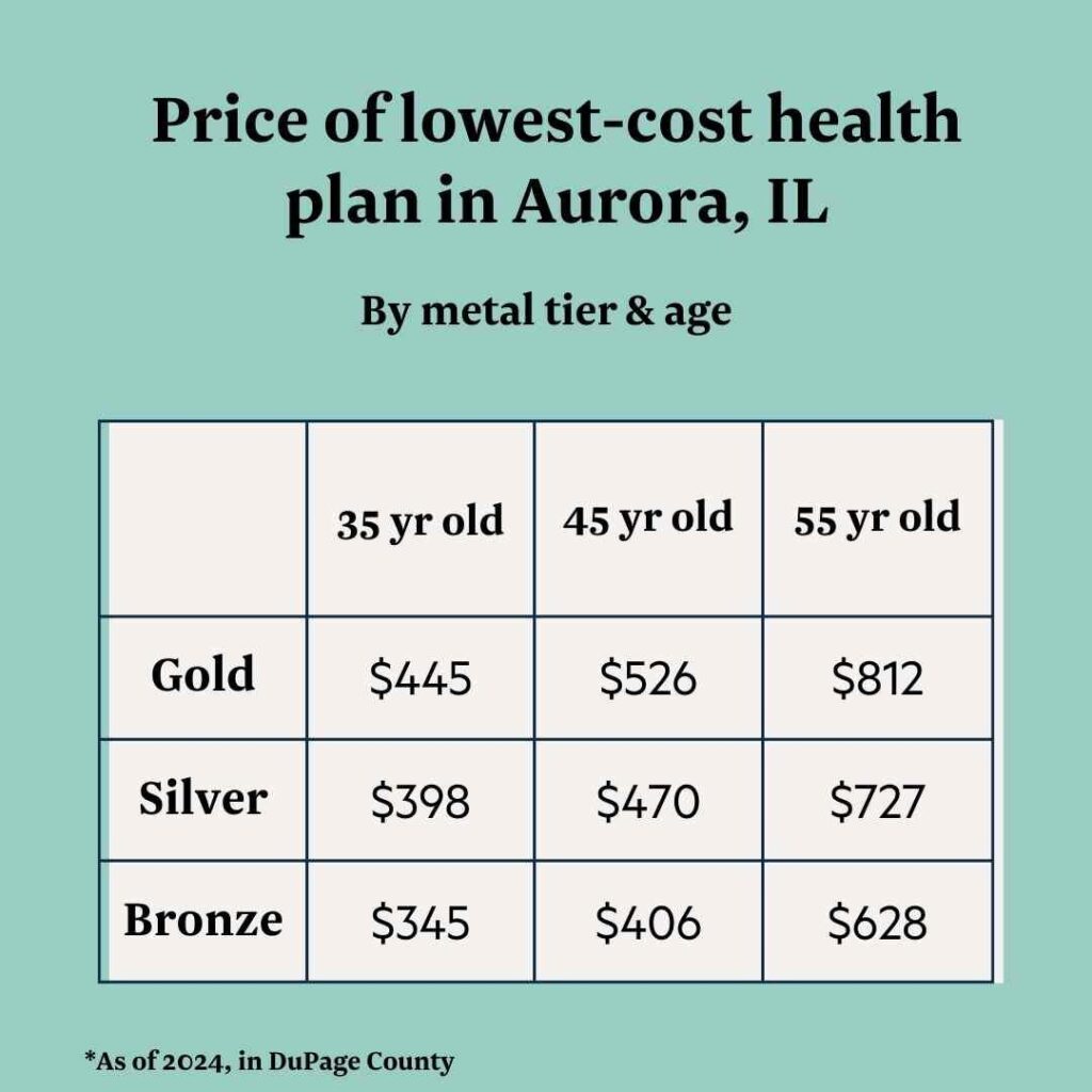 Health Insurance Costs for Small Businesses: New Data