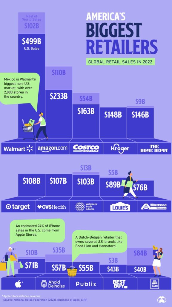 Retail Giants Announce Q2 Earnings: What the Numbers Say About Consumer Trends