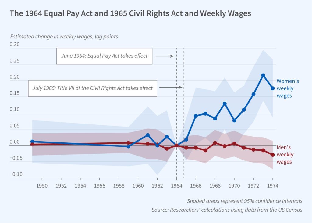 Exploring the Gender Pay Gap at Public Companies