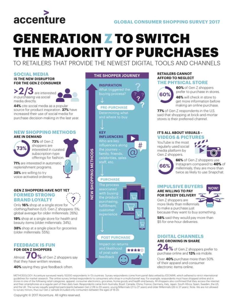 Which Brands Are Winning the Gen Z Loyalty Game?