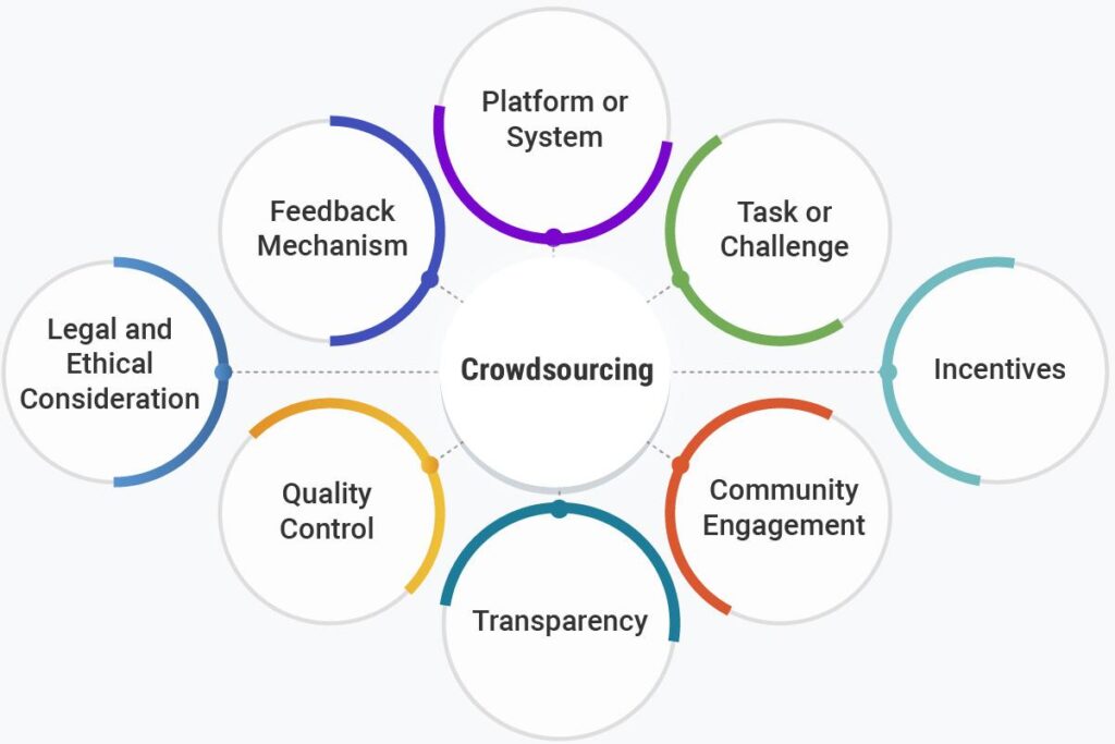 Crowdsourced Data Projects Enter the B2B Scene